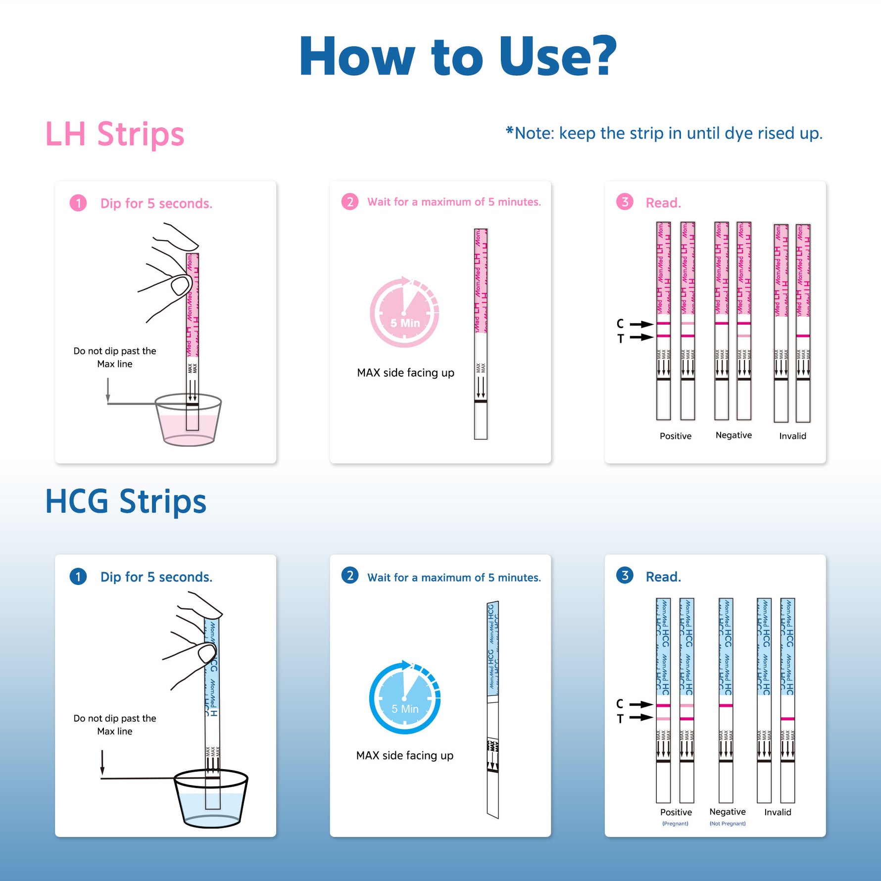 MomMed Ovulation and Pregnancy Test Strips Combo - how to use