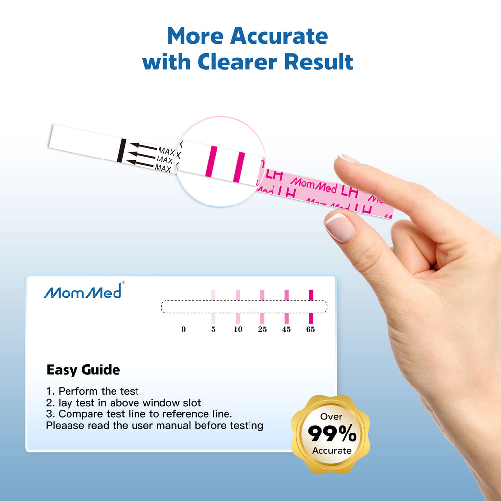 MomMed Ovulation and Pregnancy Test Strips Combo Kit Accurate