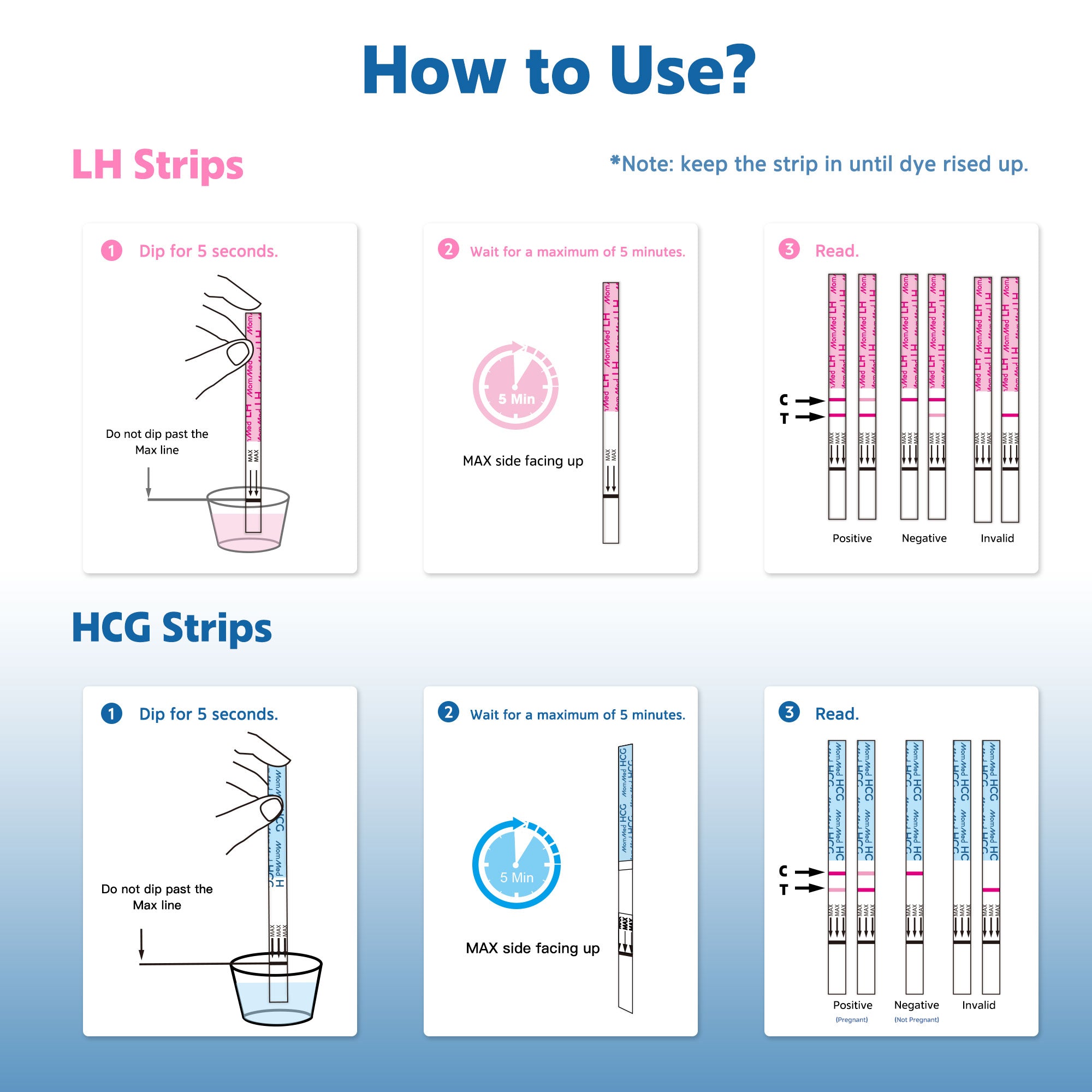 Ovulation and Pregnancy Test Strips Combo Kit 25+100 - MOMMED.COM – MomMed