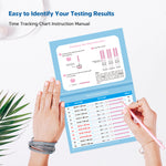 MomMed Ovulation and Pregnancy Test Strips Combo- testing results 