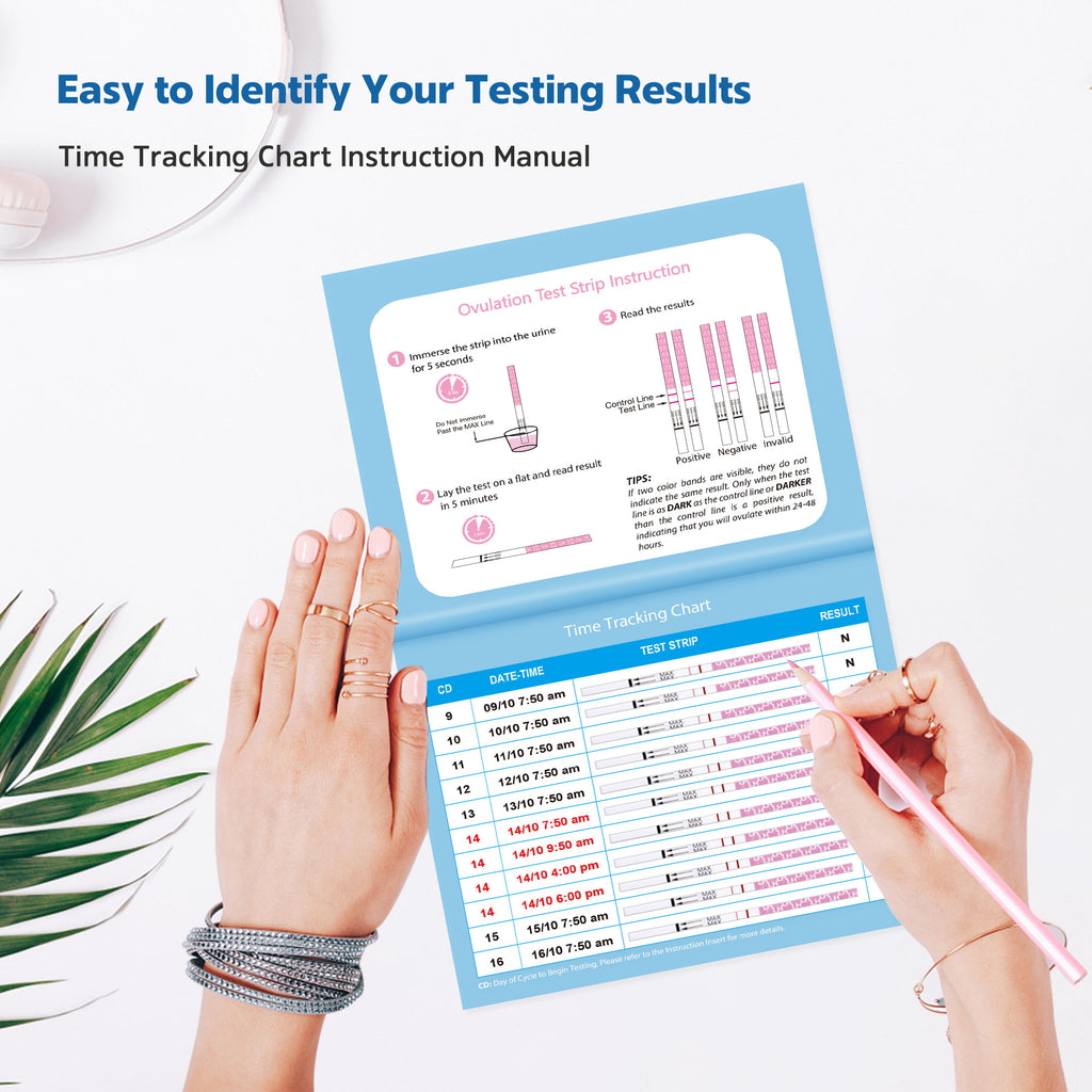 MomMed Ovulation and Pregnancy Test Strips Combo- testing results 