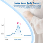 MomMed Ovulation and Pregnancy Test Strips - guild pattern