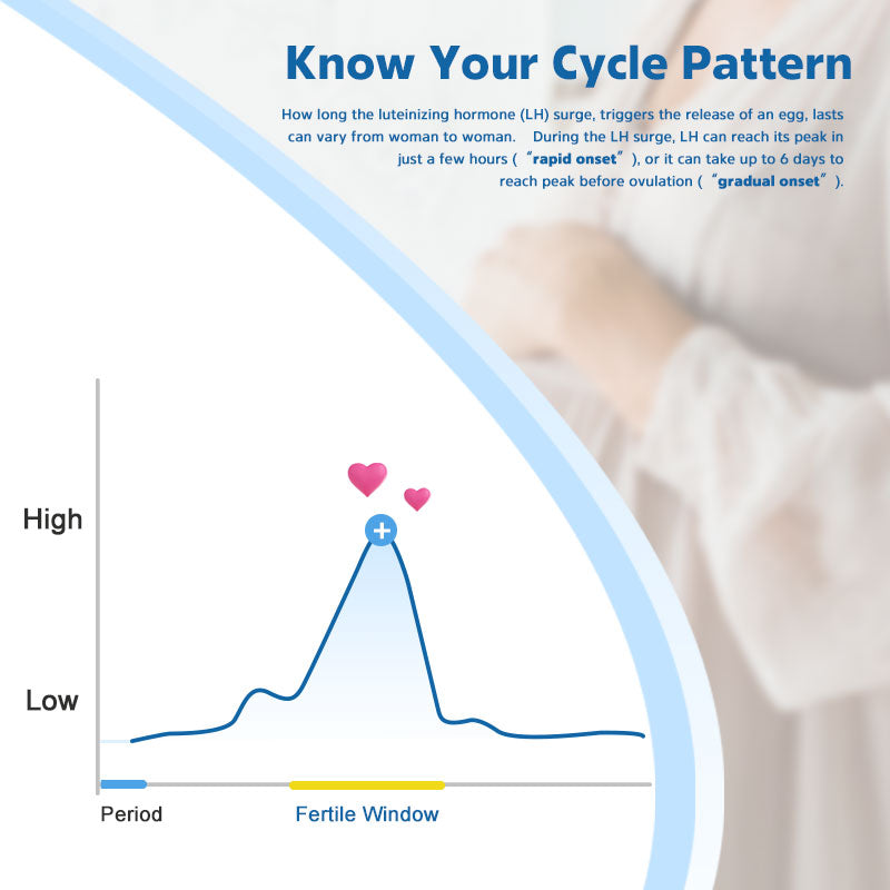 MomMed's Ovulation and Pregnancy Test Strips Combo Kit - cycle pattern