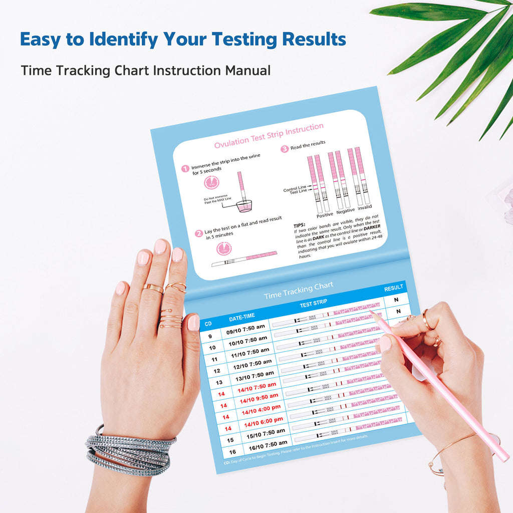  MomMed Ovulation Test Kit (HCG15-LH40), 15 Pregnancy & 40  Ovulation Test Strips with 55 Urine Cups Reliable & Quick Early Pregnancy  Test : Health & Household
